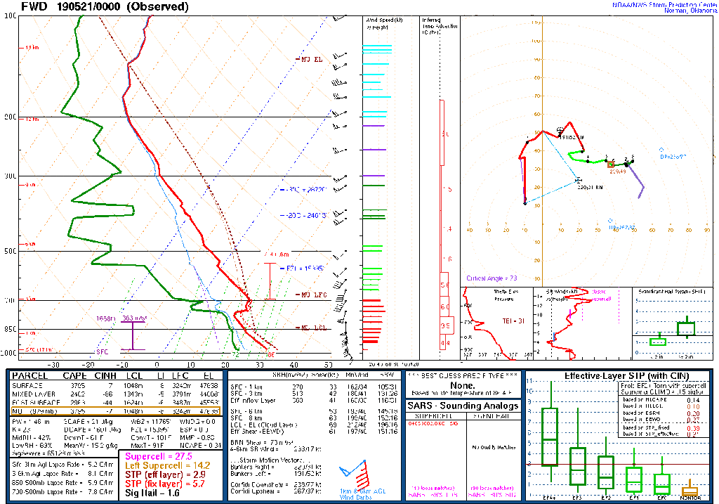 Observed Sounding 00z 2019-05-21 Fort Worth, Texas