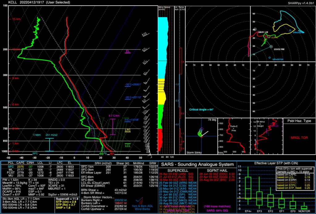 19Z College Station, TX Special Sounding by Texas A&M
