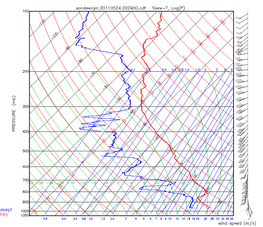 Purcell, Oklahoma (20Z) Sounding on May 24, 2011