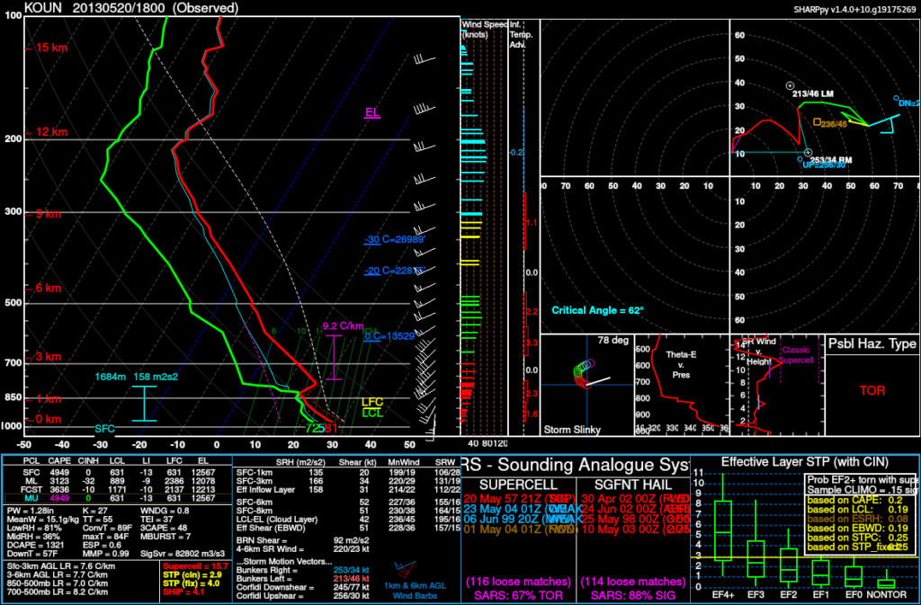 Norman, Oklahoma Upper Air Sounding - May 20, 2013 18Z (1pm CDT)