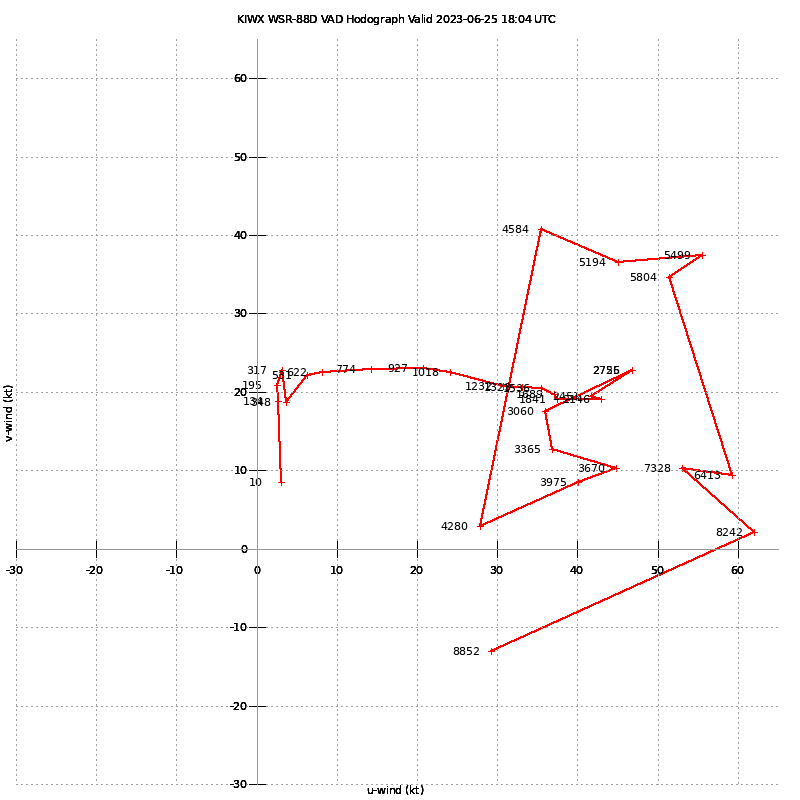 Northern Indiana (KIWX) Hodograph June 25, 2023 - 1804Z/2:04 pm EDT