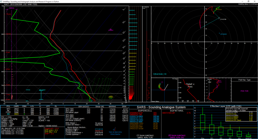 NAM Forecast sounding for Waco Valid around 4pm CST December 26, 2015