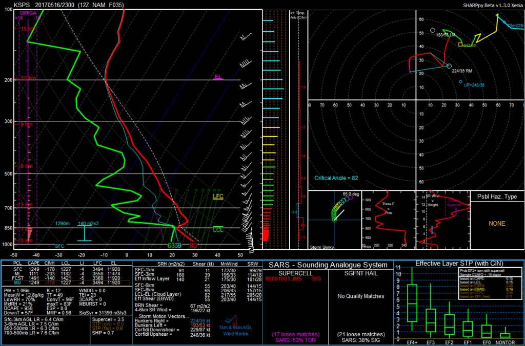 NAM Forecast Sounding for 6pm CDT May 16, 2017 at Wichita Falls, TX