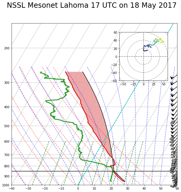 NSSL Sounding at Lahoma, OK On May 18, 2017 17Z/12 noon CDT